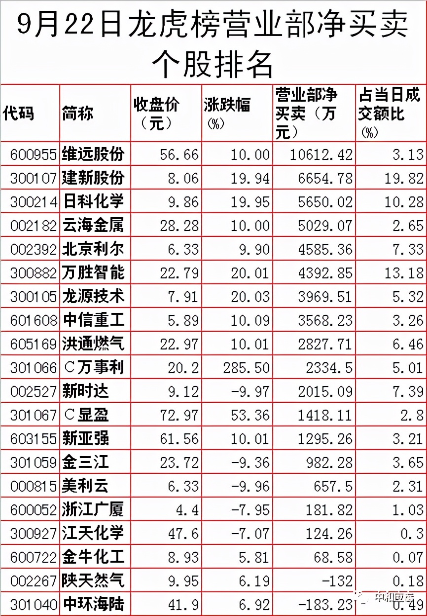 周末股市重要投资参考,周末股市重要消息解析