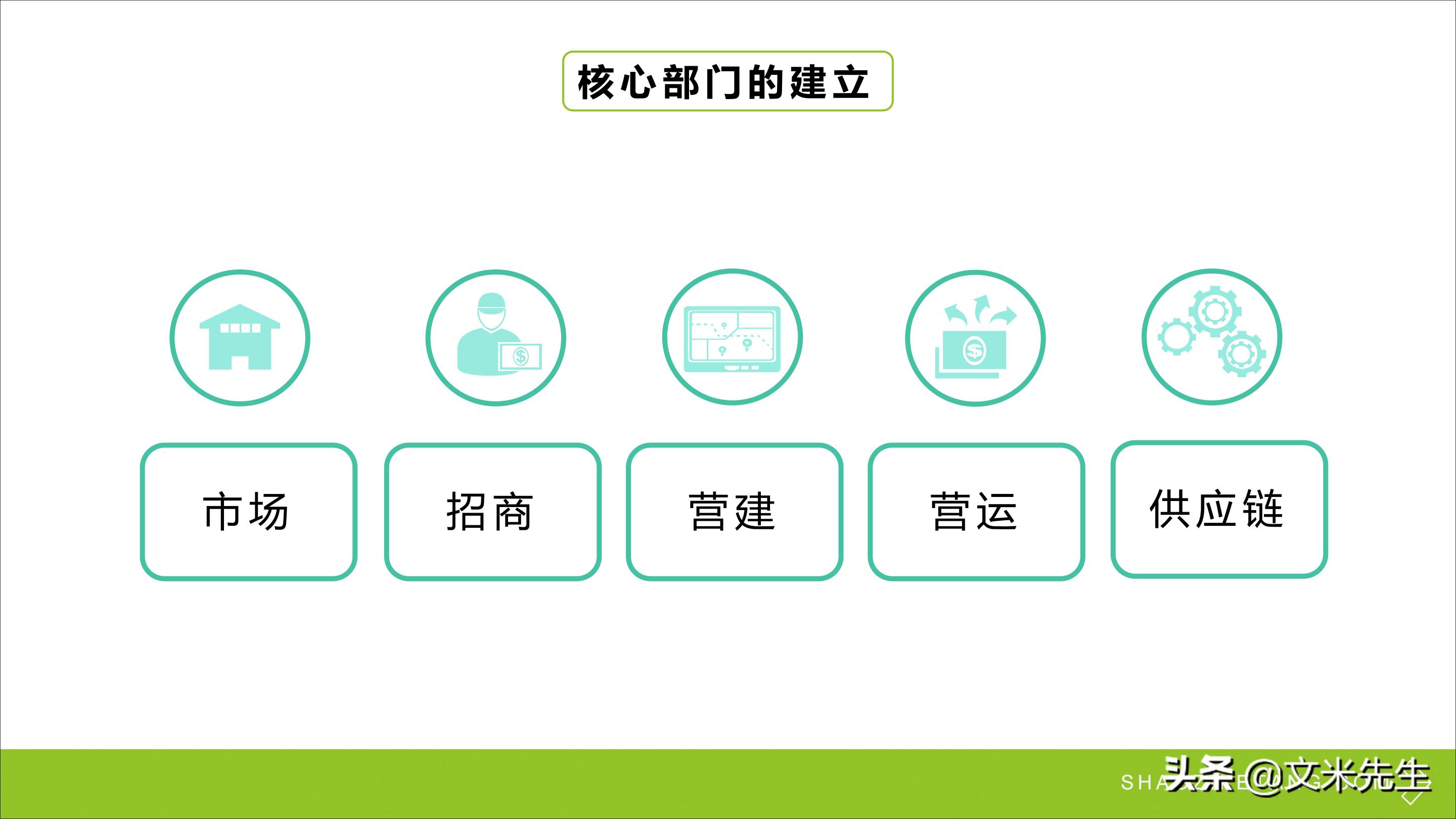 连锁加盟重点,如何打造连锁加盟体系