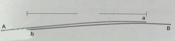 海钓pe各种线结打法,pe线海钓线结绑法