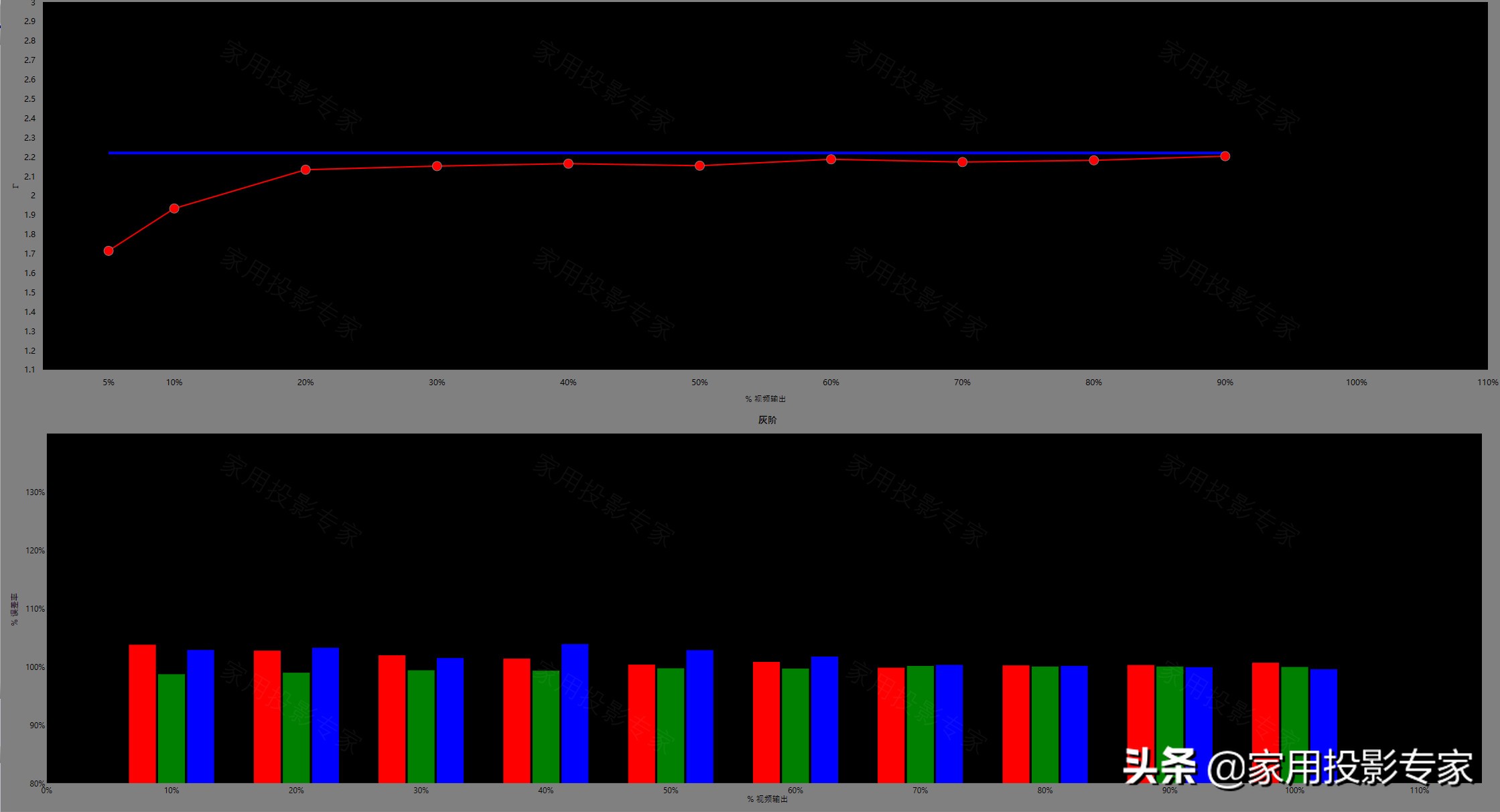 「评测」15万元4K家用激光投影机怎样？看索尼VPL-VW798