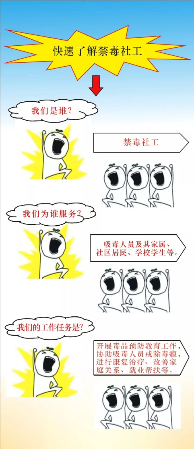 禁毒社会工作的案例,禁毒社会工作的意义