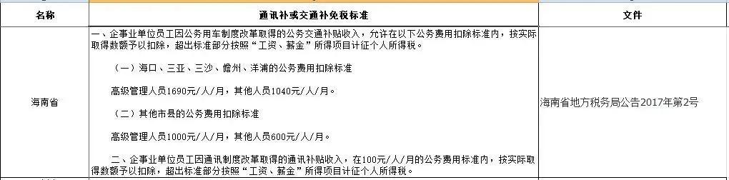 私车公用到底要不要签租赁协议,私车公用报销要发票合理吗