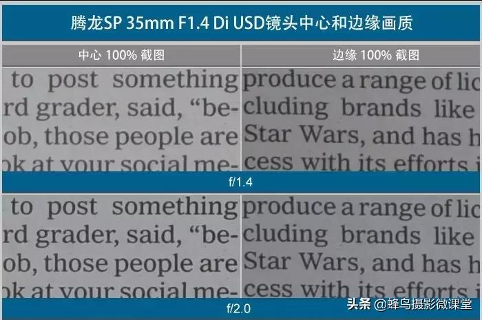 腾龙35mmf1.4和尼康z50mmf1.8哪个好,腾龙35f1.4是全画幅吗