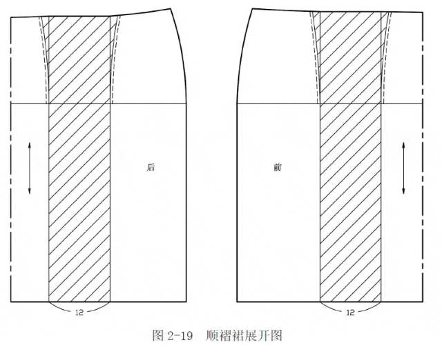腰间百褶裙连衣裙裁剪图解100例,六种褶裙结构图解