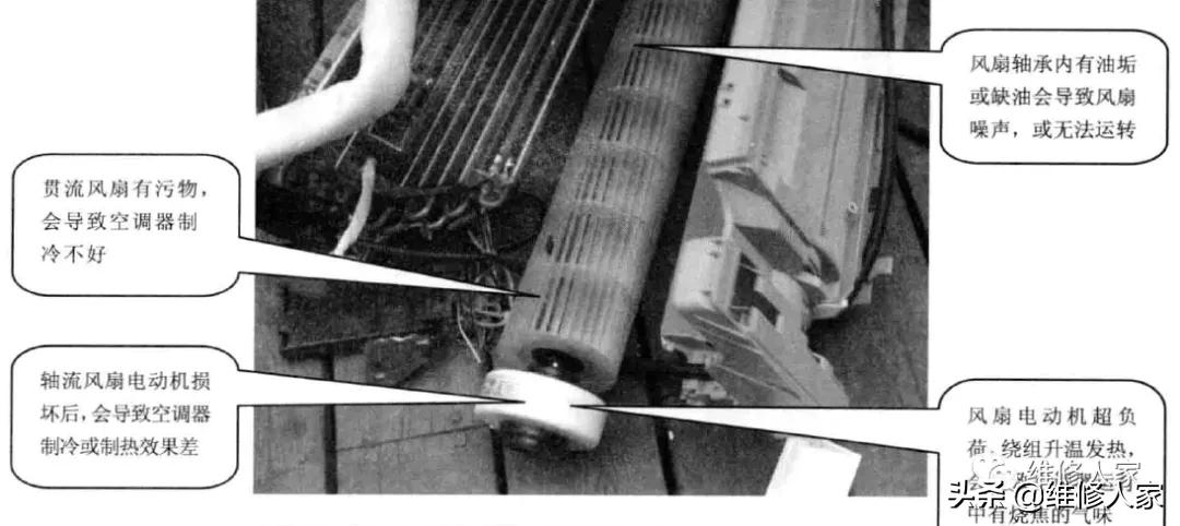 空调系统故障常见的诊断方法,通风空调系统常见问题故障