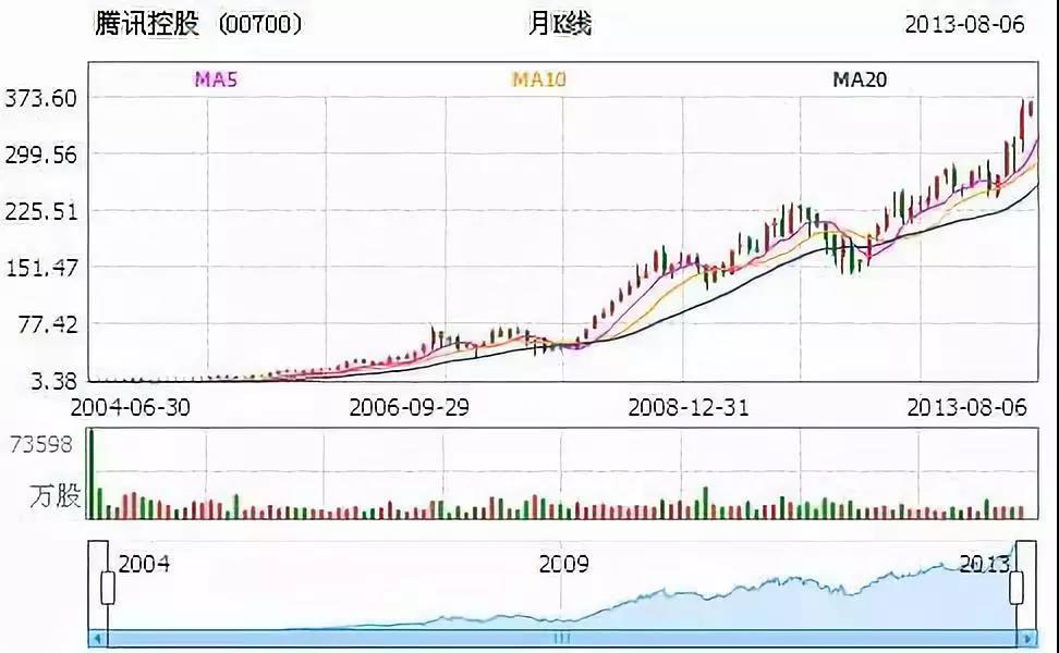 腾讯发展史纪录片,腾讯发展史完整版