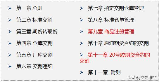 20号胶期货合约细则以及20号胶期货交割规则
