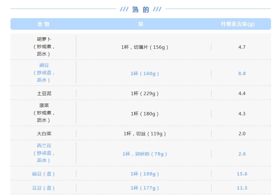 长时间居家防护，孩子便秘怎么办？