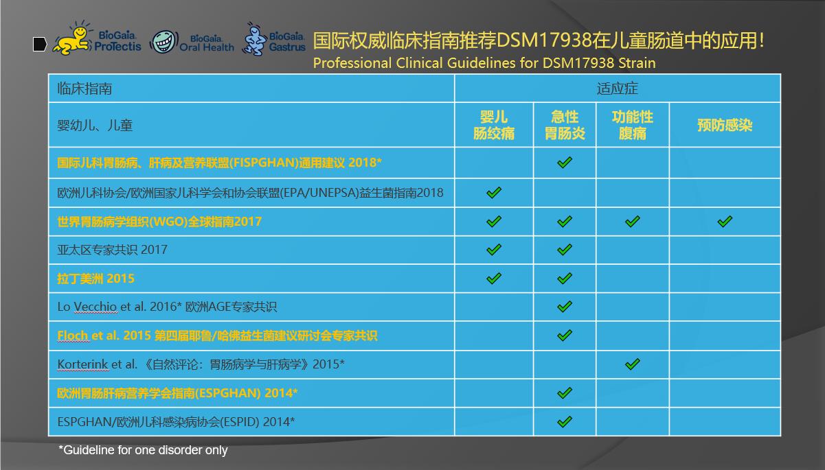 李盛学讲解益生菌九大功能视频,推广益生菌常用知识
