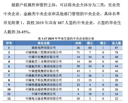 燕山大学2019年毕业生就业质量报告解读