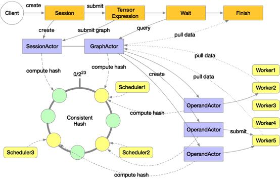 阿里巴巴量子计算新研究成果,阿里开源量子计算