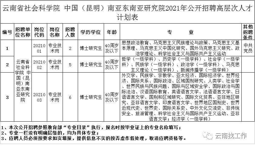 云南红河事业单位招聘,红河急需招人