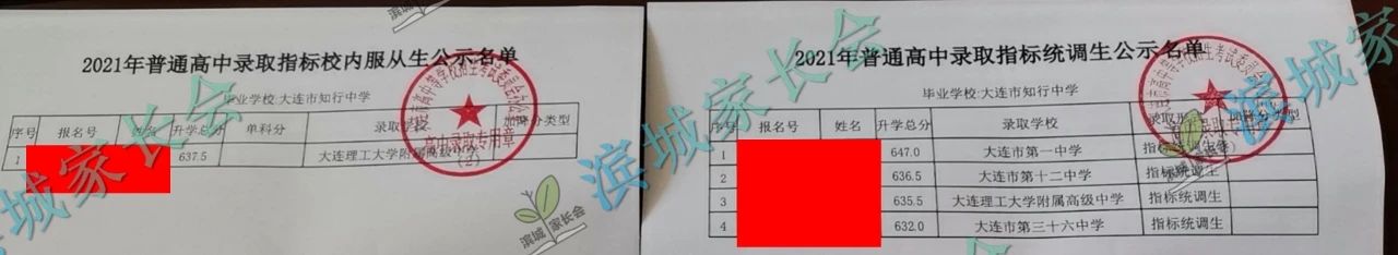 2024年大连初中各校指标分配比例,大连初中指标到校