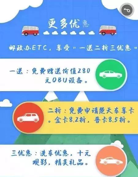 邮政etc免费检车吗,邮政etc免费有年费吗