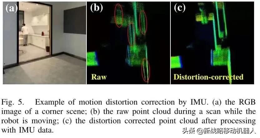 纯视觉辅助和激光雷达辅助,激光视觉slam