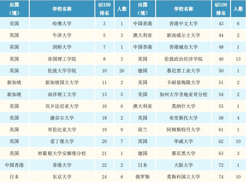 重磅排名发布!北京外国语大学高居外语类榜首,坐拥*级A**教育质量!