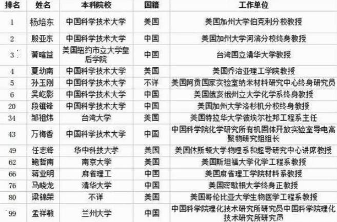 中科院纳米研究所,院士对中国科技发展有贡献吗