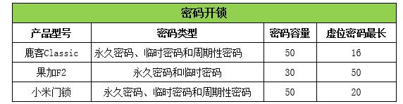 智能门锁十大名牌c型,大品牌智能门锁推荐