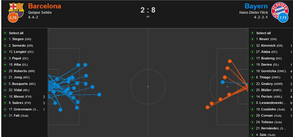 拜仁弱点显而易见,拜仁恐怖阵容