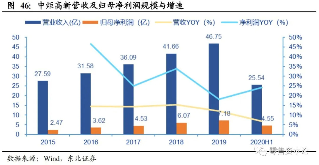 为何说抢夺味蕾的千亿级调味品行业是一门好生意？