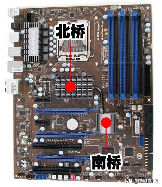 电脑方面的南桥北桥是什么意思,电脑中的北桥是干什么用的