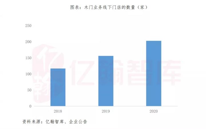 志邦家居如何选择,志邦家居包含哪些