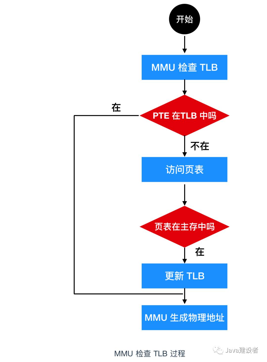 没内存是不是不能拍动图,没内存会导致没声音吗
