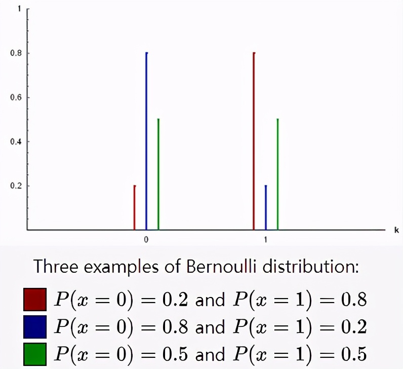 概率分布算法实现,概率分布平滑算法