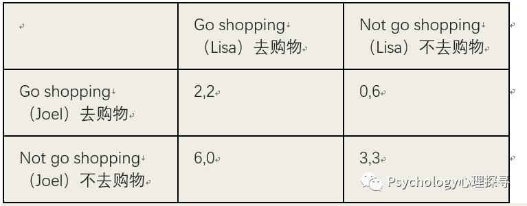 婚姻博弈论完整版,婚姻博弈论视频