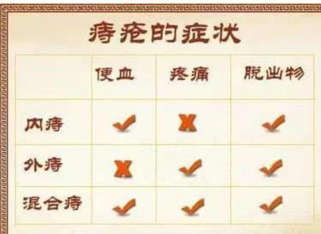 有痔疮便血一定是痔疮原因吗,痔疮便血怎么治疗最好最快最有效