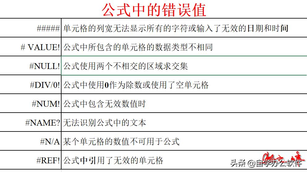 wps琛ㄦ牸鍏紡鑷姩璁$畻鎶ヤ环,wps琛ㄦ牸鍏紡鑷姩璁$畻涔橀櫎
