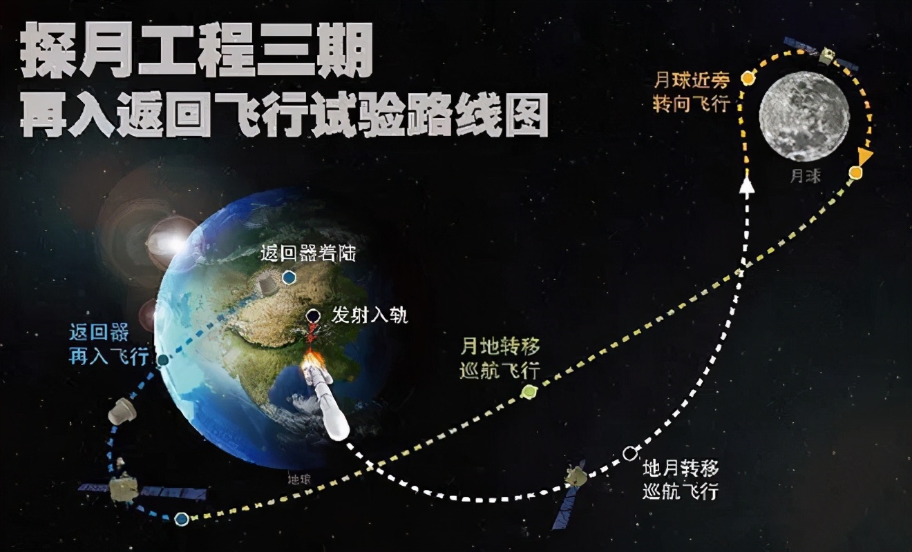 嫦娥五号将返回地球,嫦娥五号开始月球探索之旅