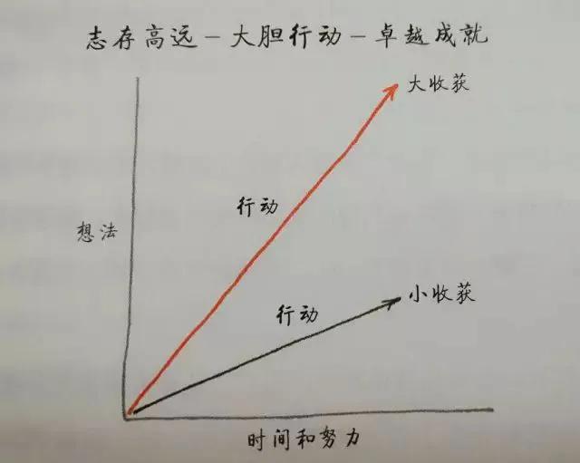 大道至简其实就是简简单单,大道至简人生的意义