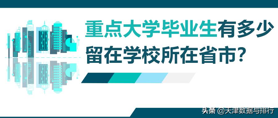 28所重点大学毕业生就业去向，天大与南开约1/3毕业生留津工作