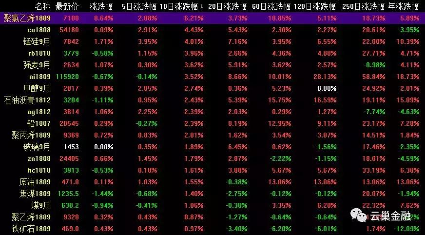 期货交易有哪些好行情软件,期货云交易软件