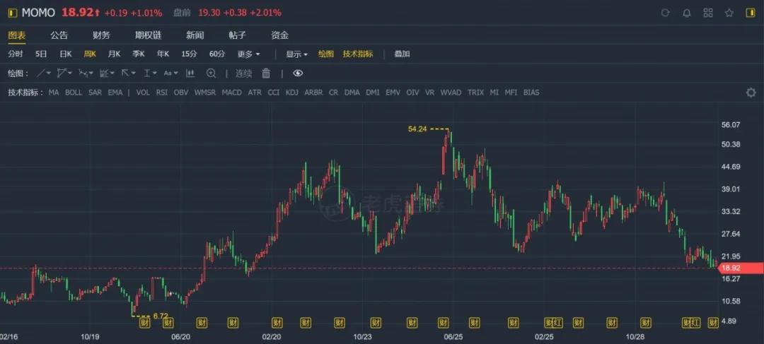 同性社交应用Blued美股打新,约吗?