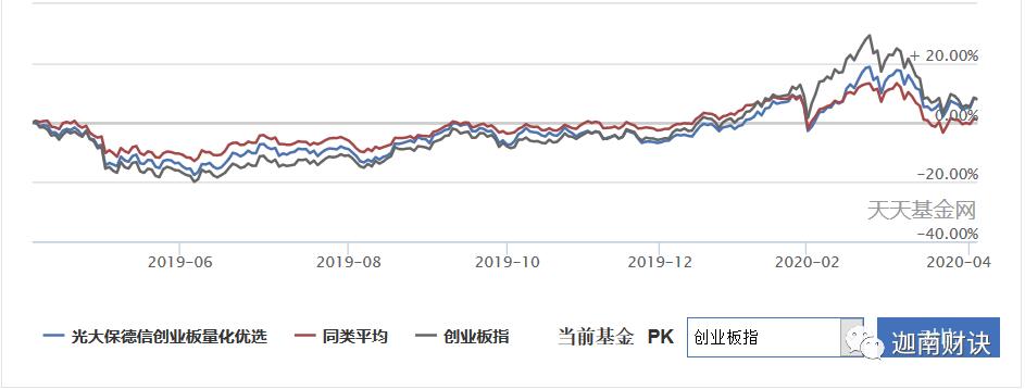 投资创业板基金,创业板主题基金有哪些值得买