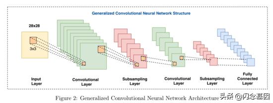 深度学习在金融中的研究热点,金融深度学习方法