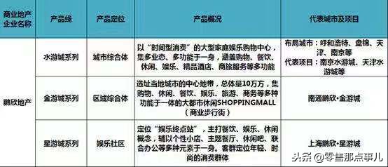 2018商业地产十强优秀企业,商业地产500强企业排行榜