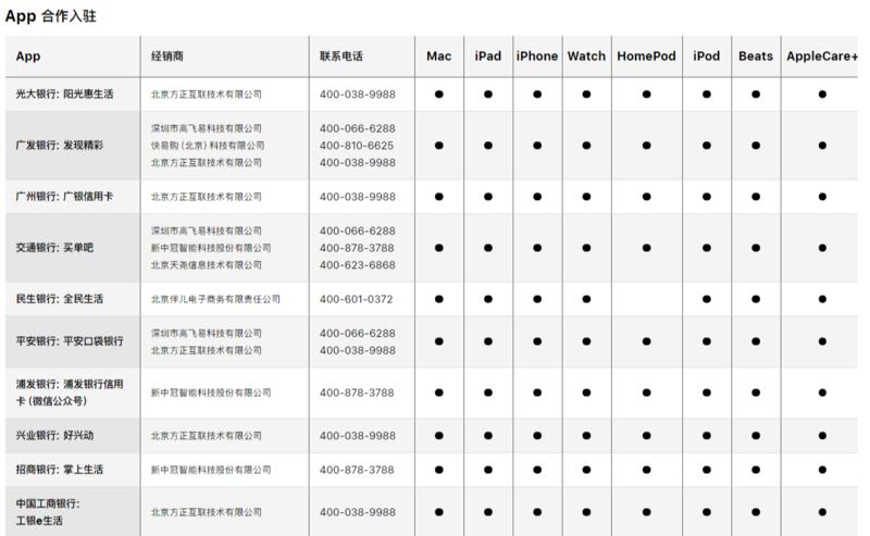 iphone12在线上买还是在线下买,如何省钱买一台iphone12