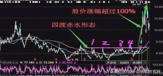 空中加油股票k线图,空中加油洗盘k线形态图解