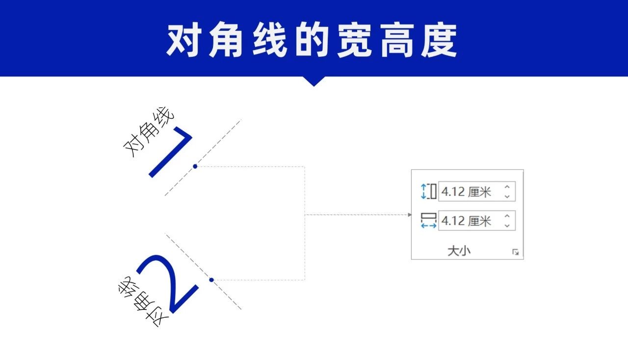 ppt中的米字格怎么做,ppt中怎么制作米字格