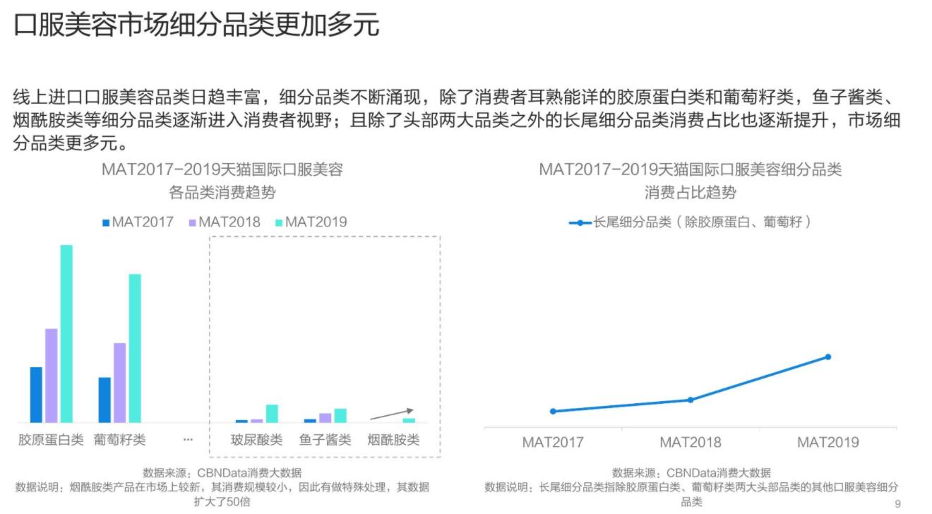 口服玻尿酸片是智商税吗,玻尿酸到底是不是智商税
