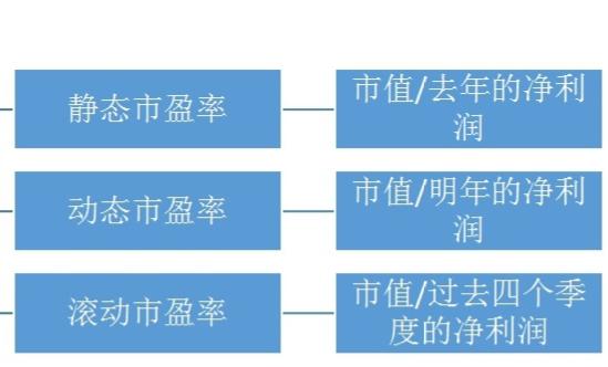 市盈率估值法pe是什么,如何从市盈率pe看股票成长空间