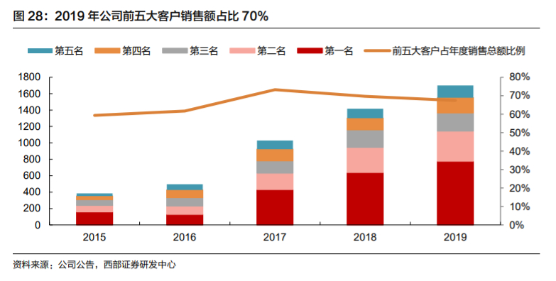 欣旺达电池巨头,欣旺达动力电池前景