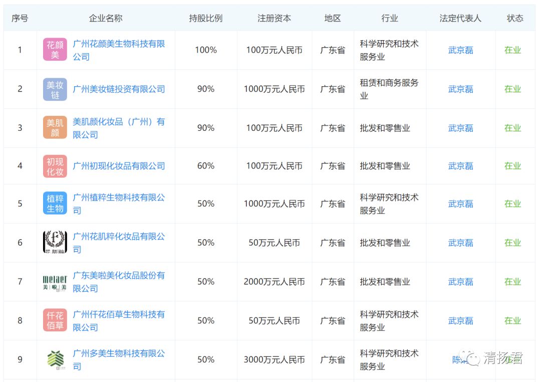 广州多美生物产品图,多美生物智能化产品