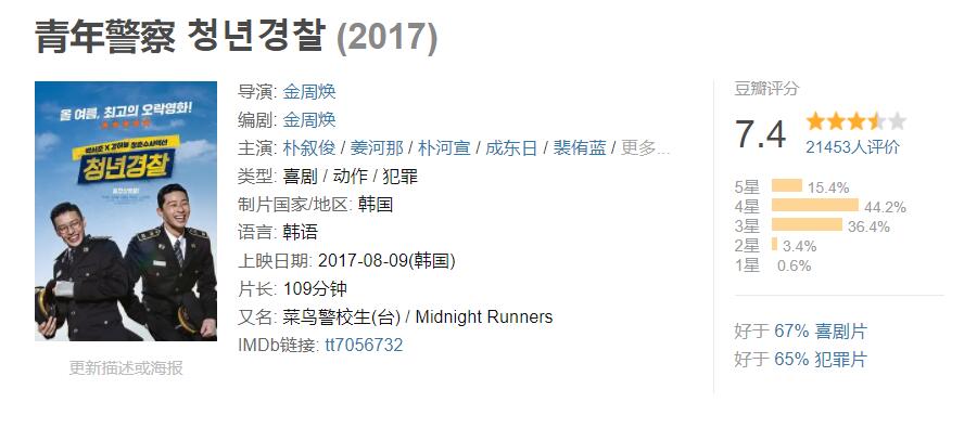 韩国电影喜剧片全集免费,韩国最好看的电影喜剧片