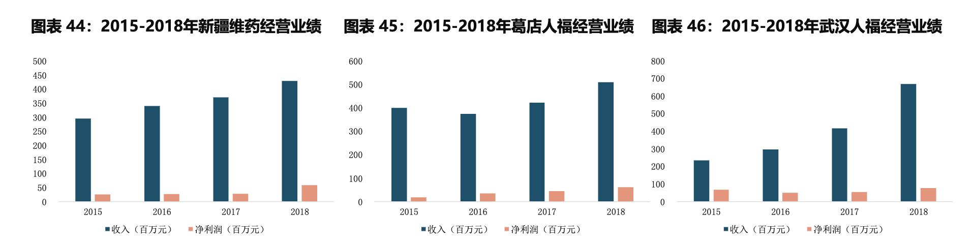 国药股份人福药业,人福医药镇痛镇静药物品种