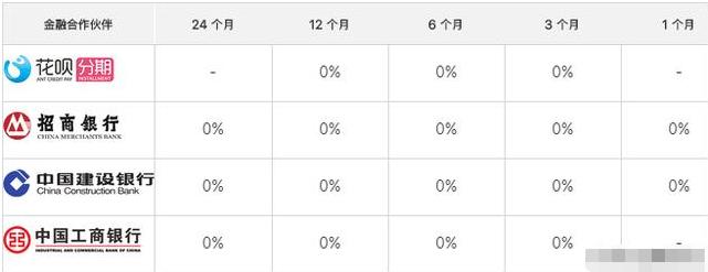 免息分期更划算吗,15万落地两年免息分期省多少