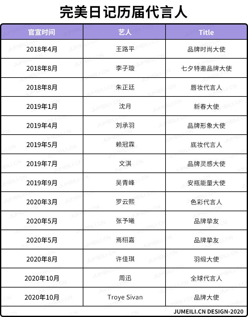 完美日记周迅,完美日记周迅同款